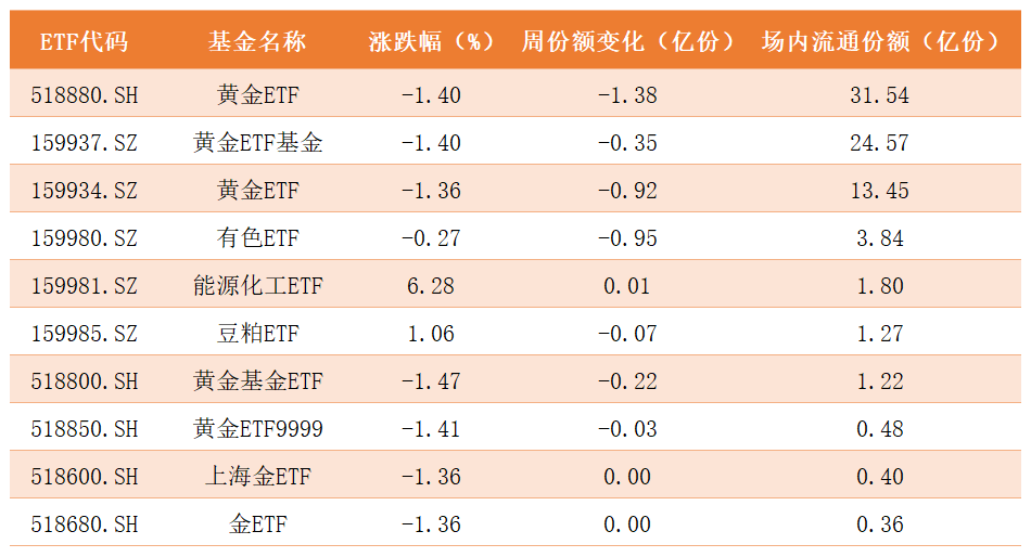 商品ETF.png