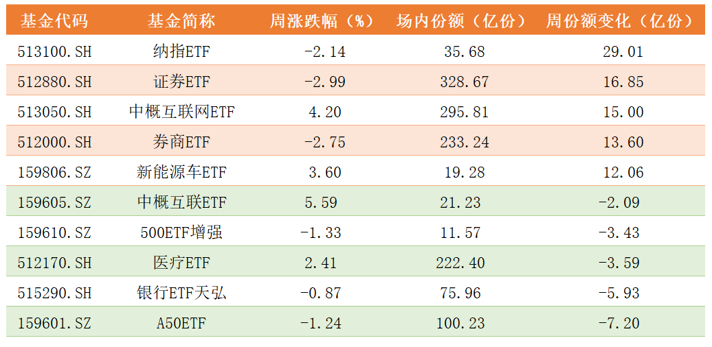 ETF份额变化.png