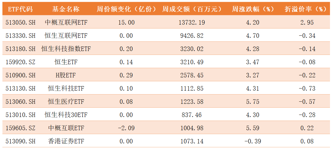 跨境ETF.png