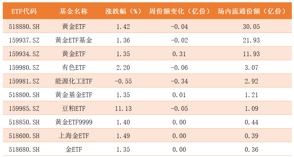 商品ETF.png