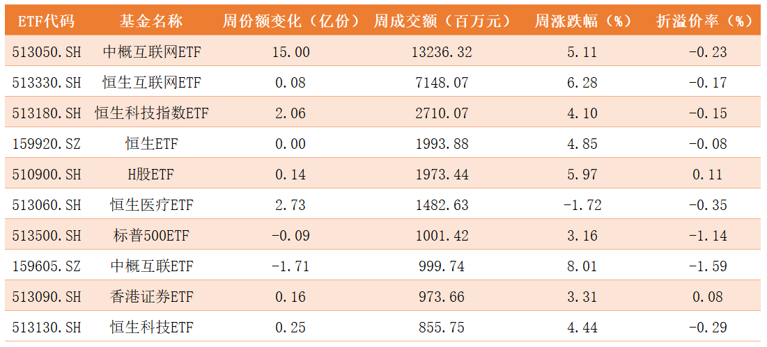 跨境ETF.png