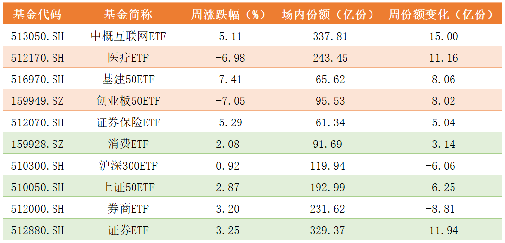 ETF份额变化.png