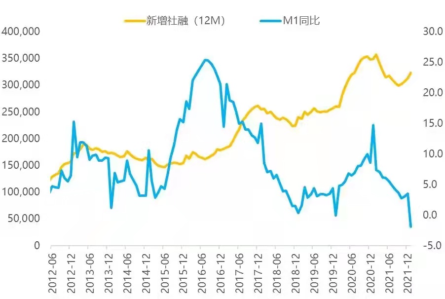 社融数据.jpg