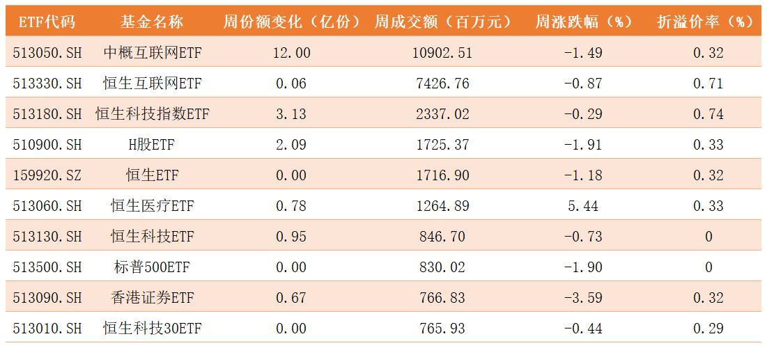 跨境ETF.png