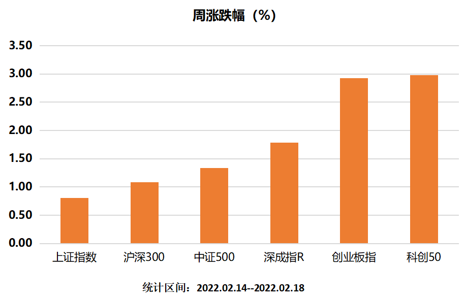 主要指数涨幅榜.png