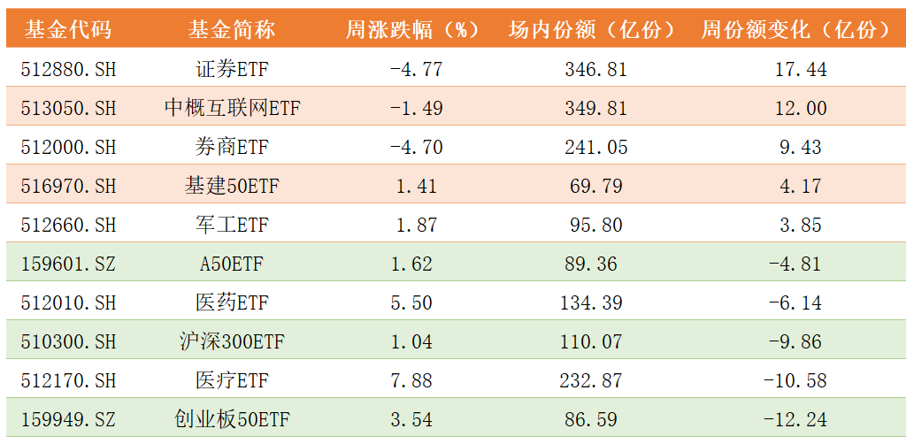 ETF份额变化.png