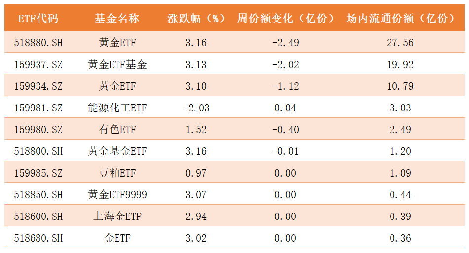 商品ETF.png