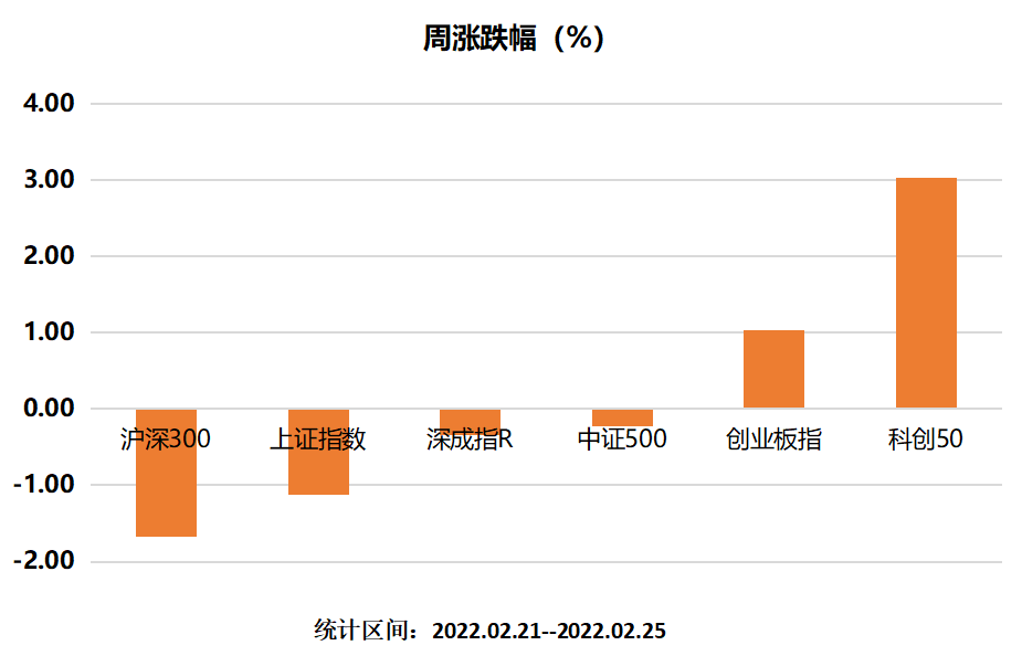 主要指数涨幅.png