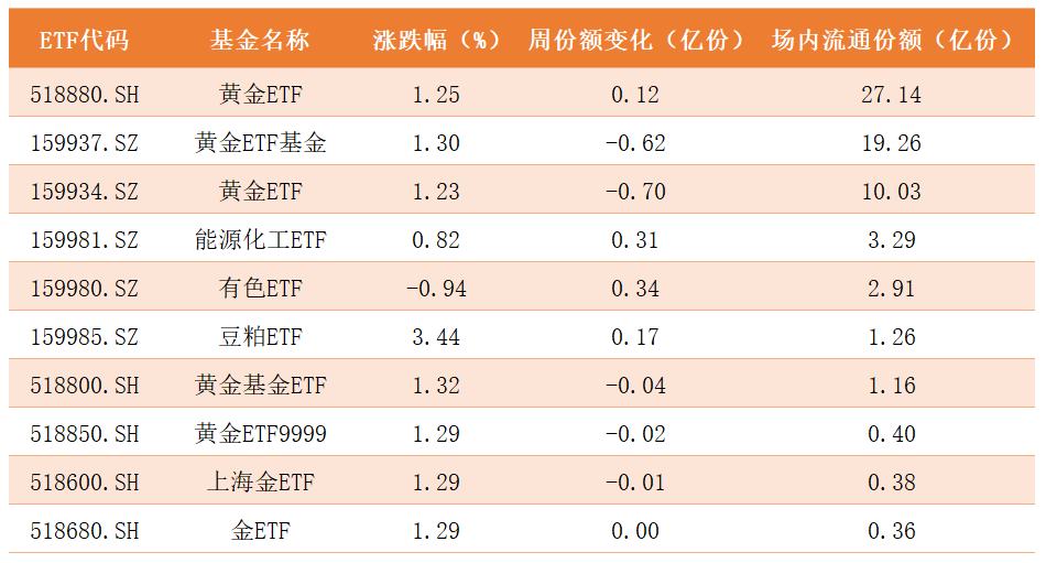 商品ETF.png