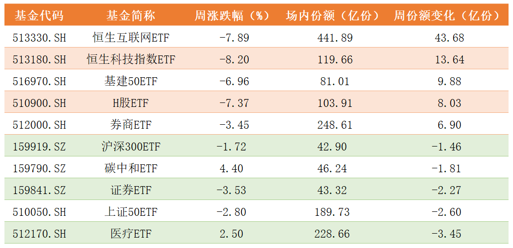 ETF份额变化.png