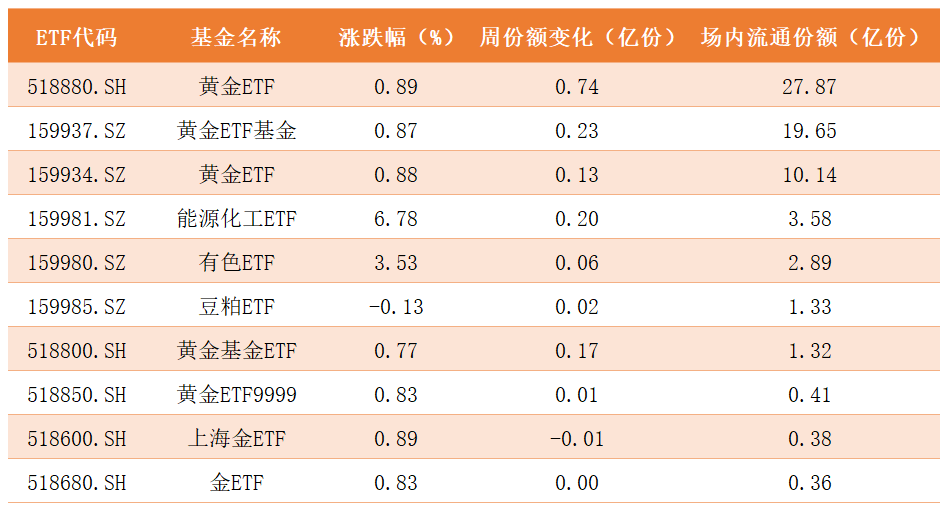 商品ETF.png