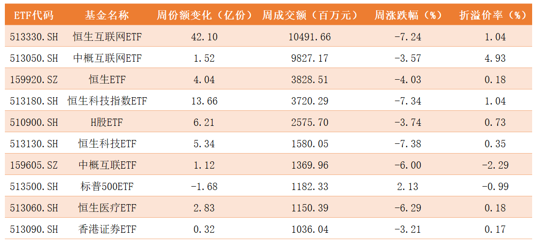 跨境ETF.png