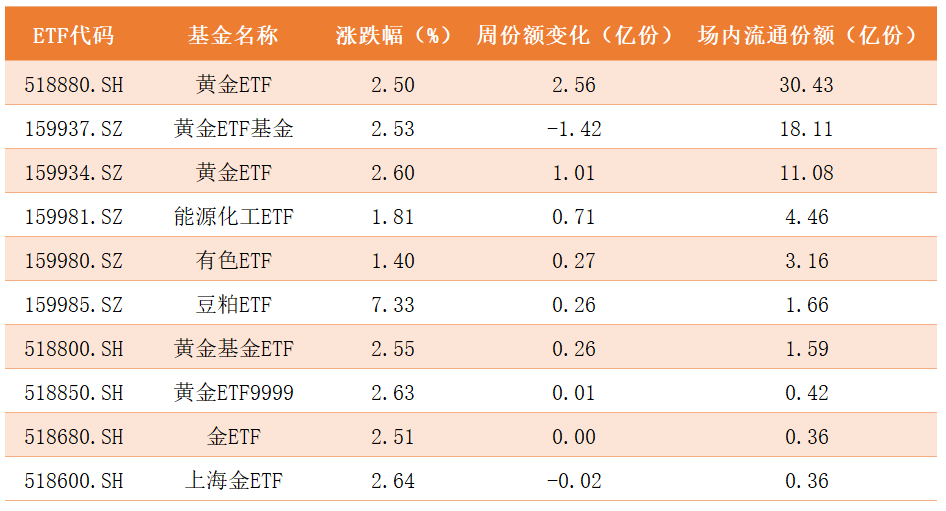 商品ETF.png