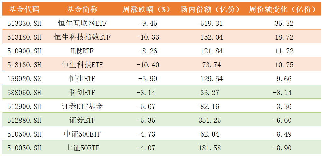 ETF份额变化.png