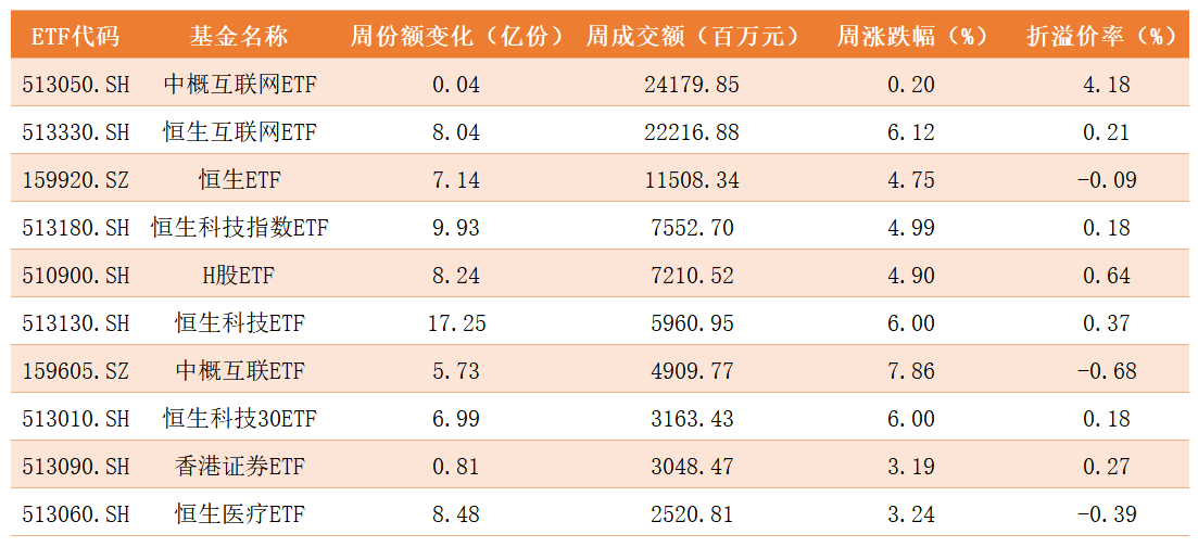 跨境ETF.png