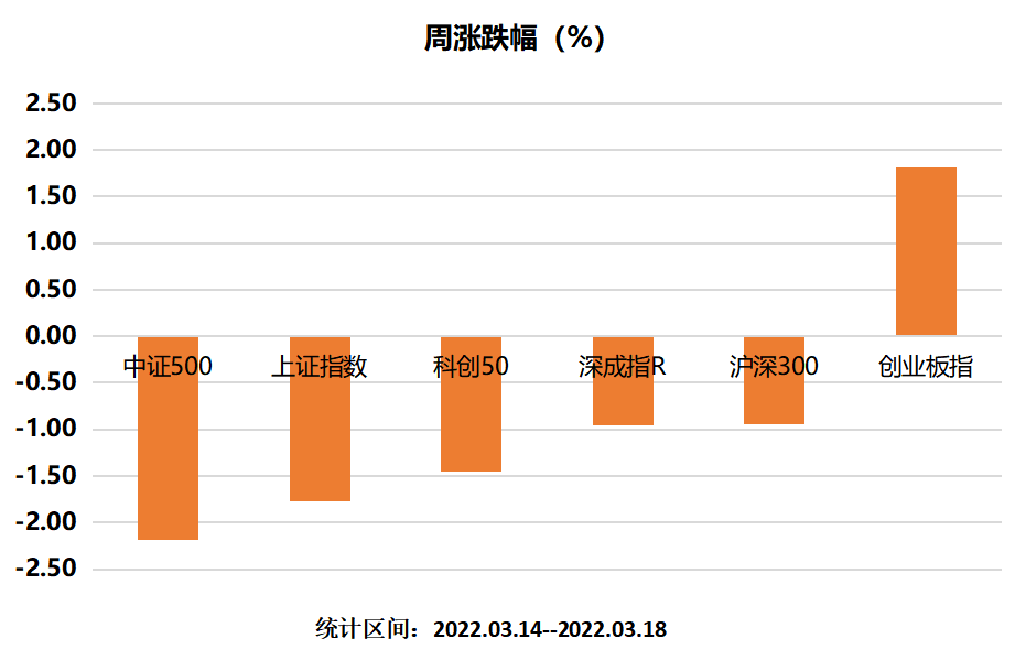 主要指数涨幅榜.png