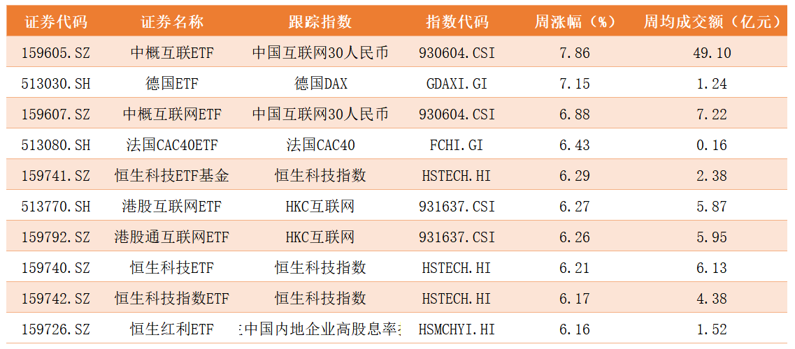 ETF涨幅榜.png