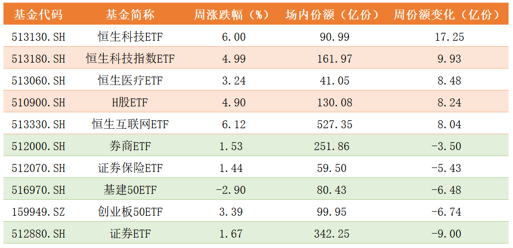 ETF份额变化.png