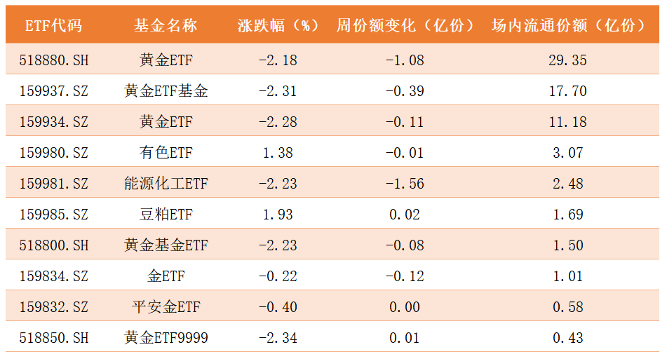 商品ETF.png