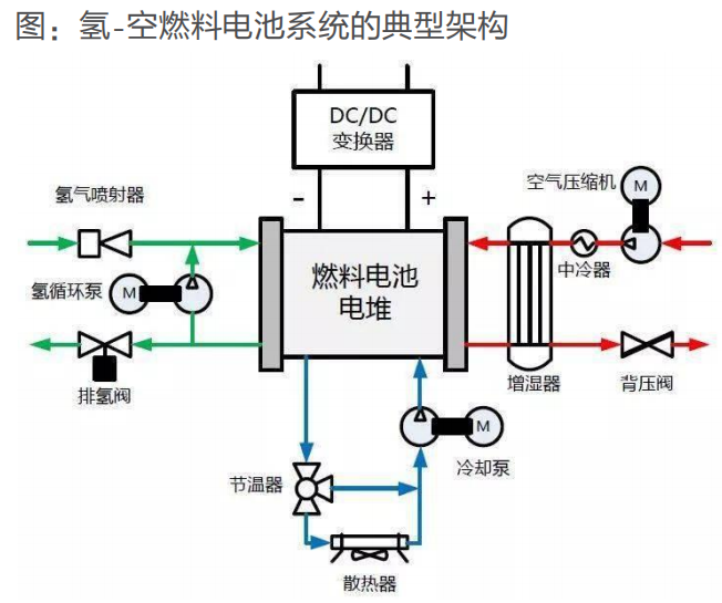 氢燃料电池架构.png