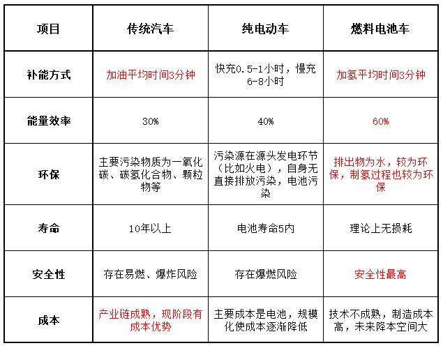 汽车对比.png