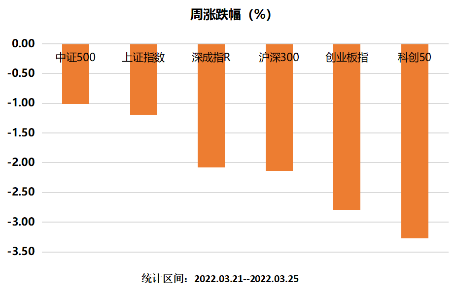 主要指数涨幅.png