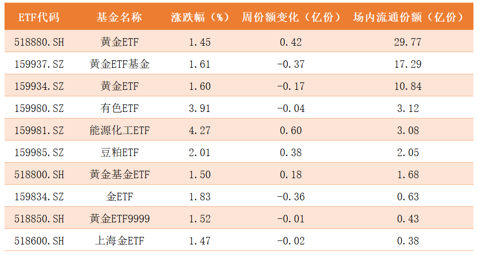 商品ETF.png