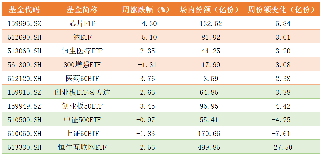 ETF份额变化.png