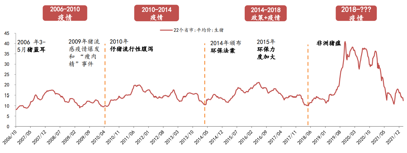 四段猪周期.png