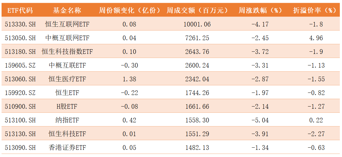 跨境ETF.png