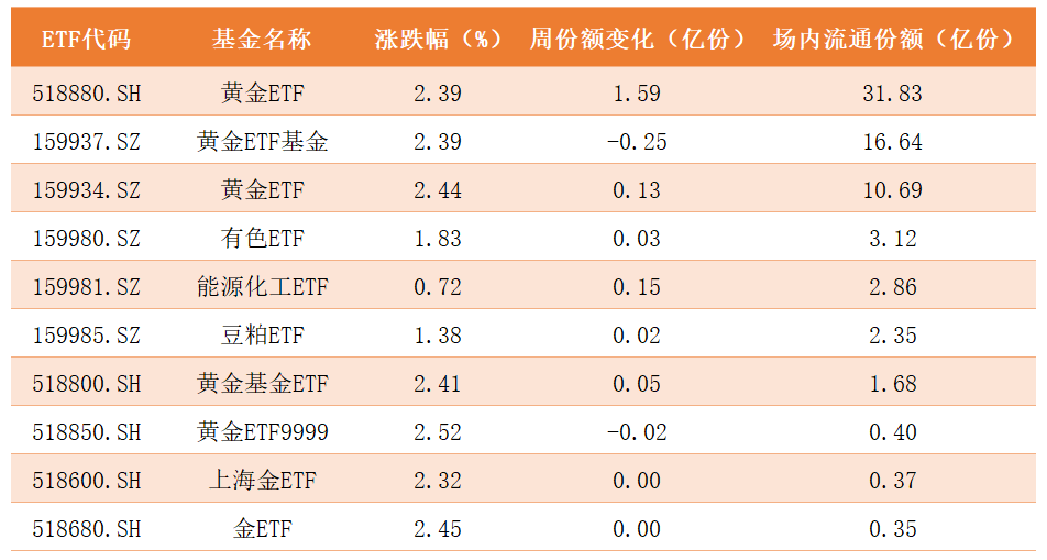 商品ETF.png