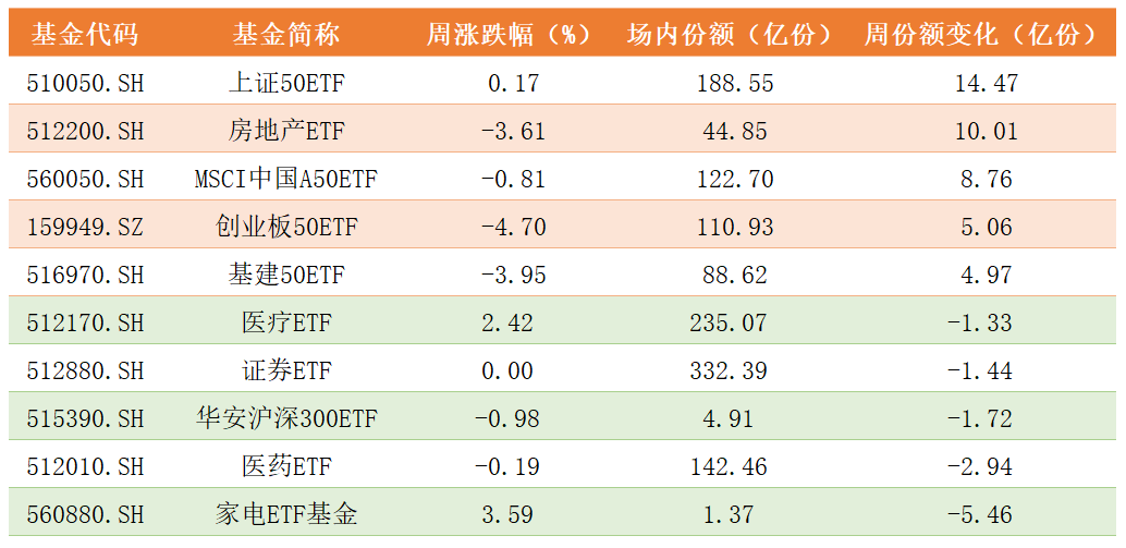 基金份额变化.png