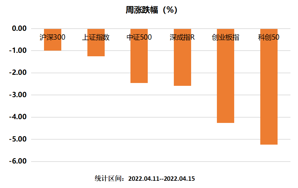 主要指数涨幅.png