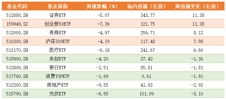 份额变化.png