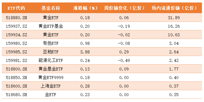 商品ETF.png