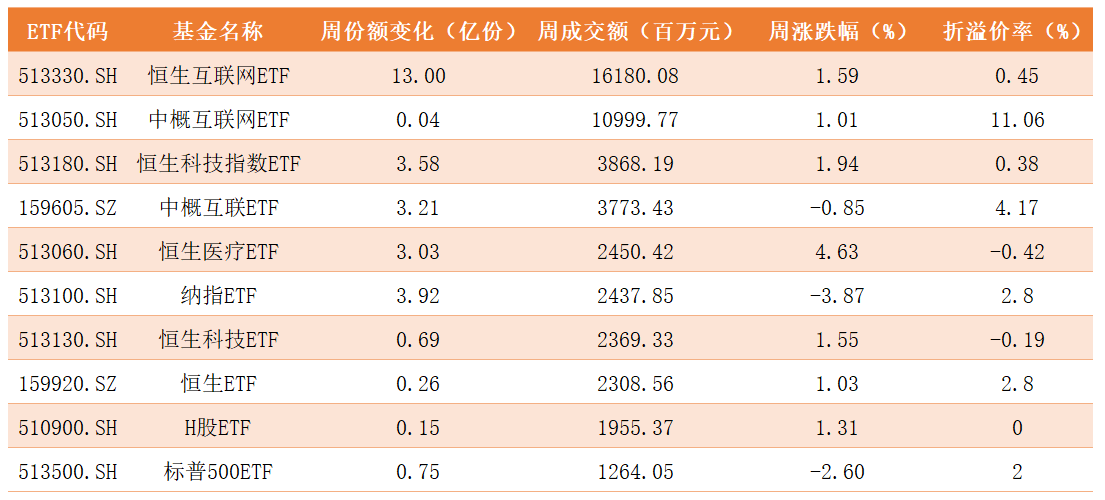 跨境ETF.png