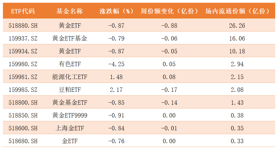 商品ETF.png