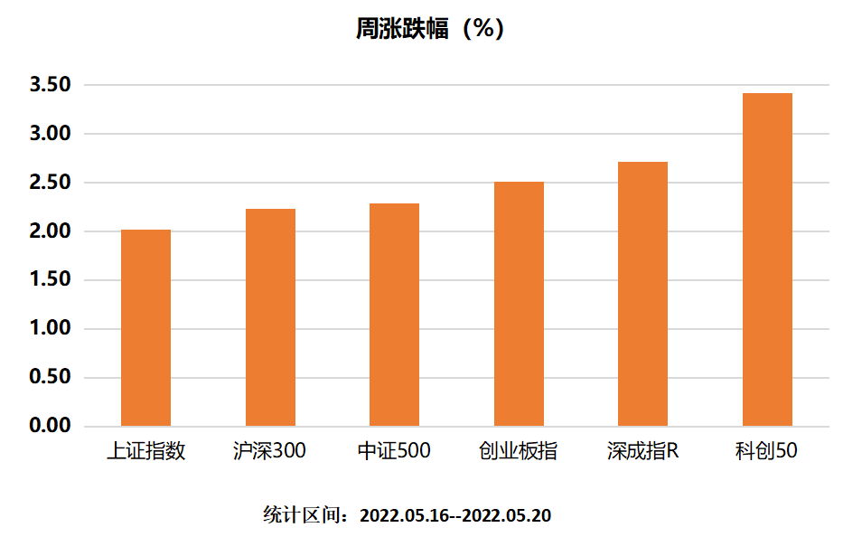 主要指数涨跌幅.png