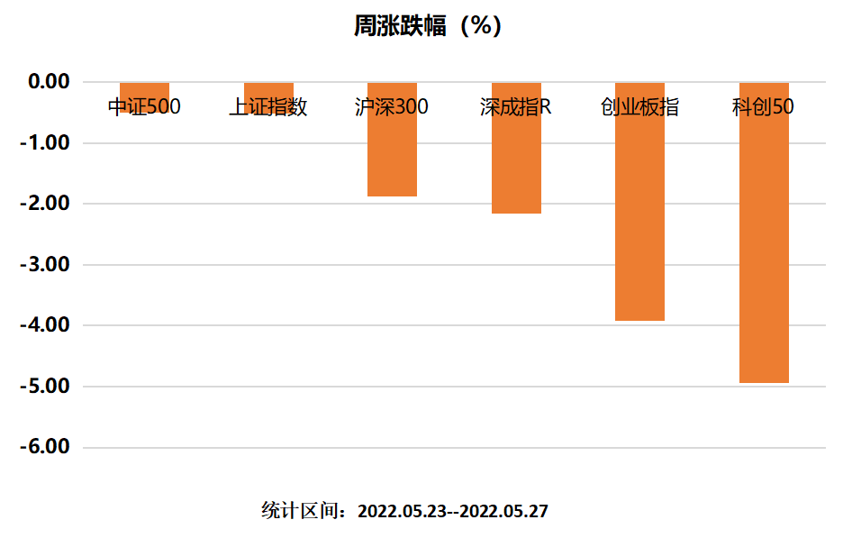 ETF主要涨跌幅.png