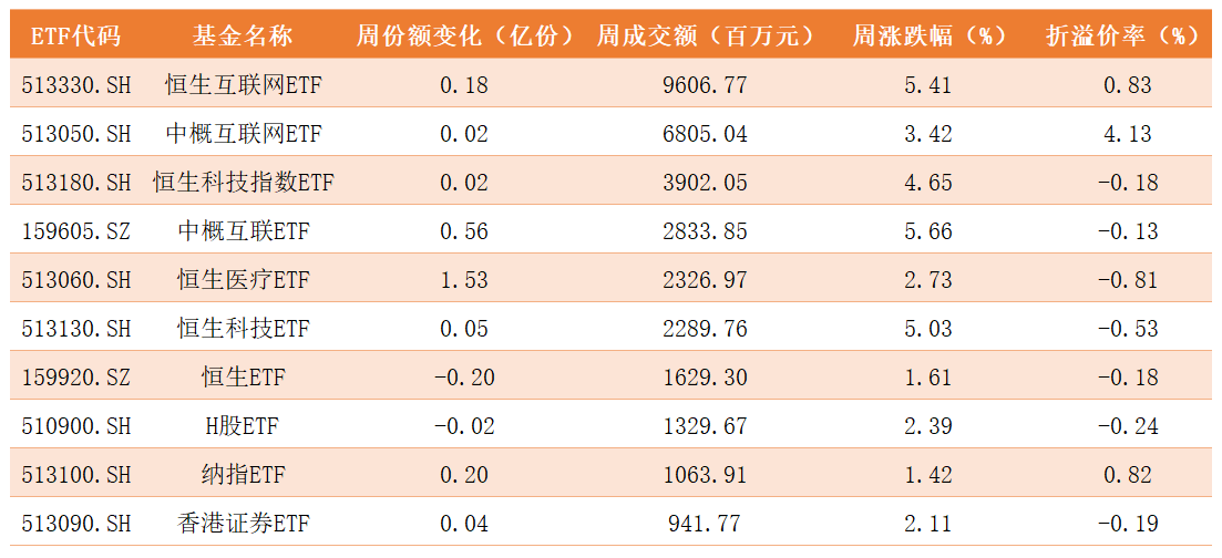 跨境ETF.png