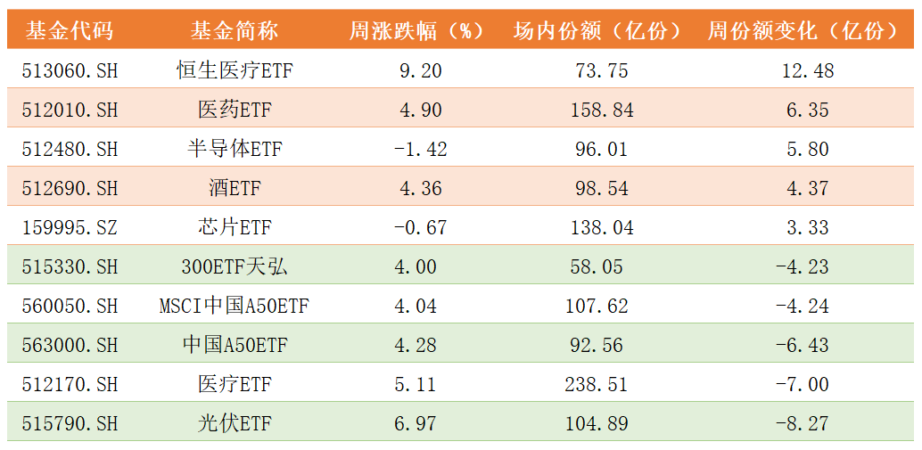 ETF份额变化.png