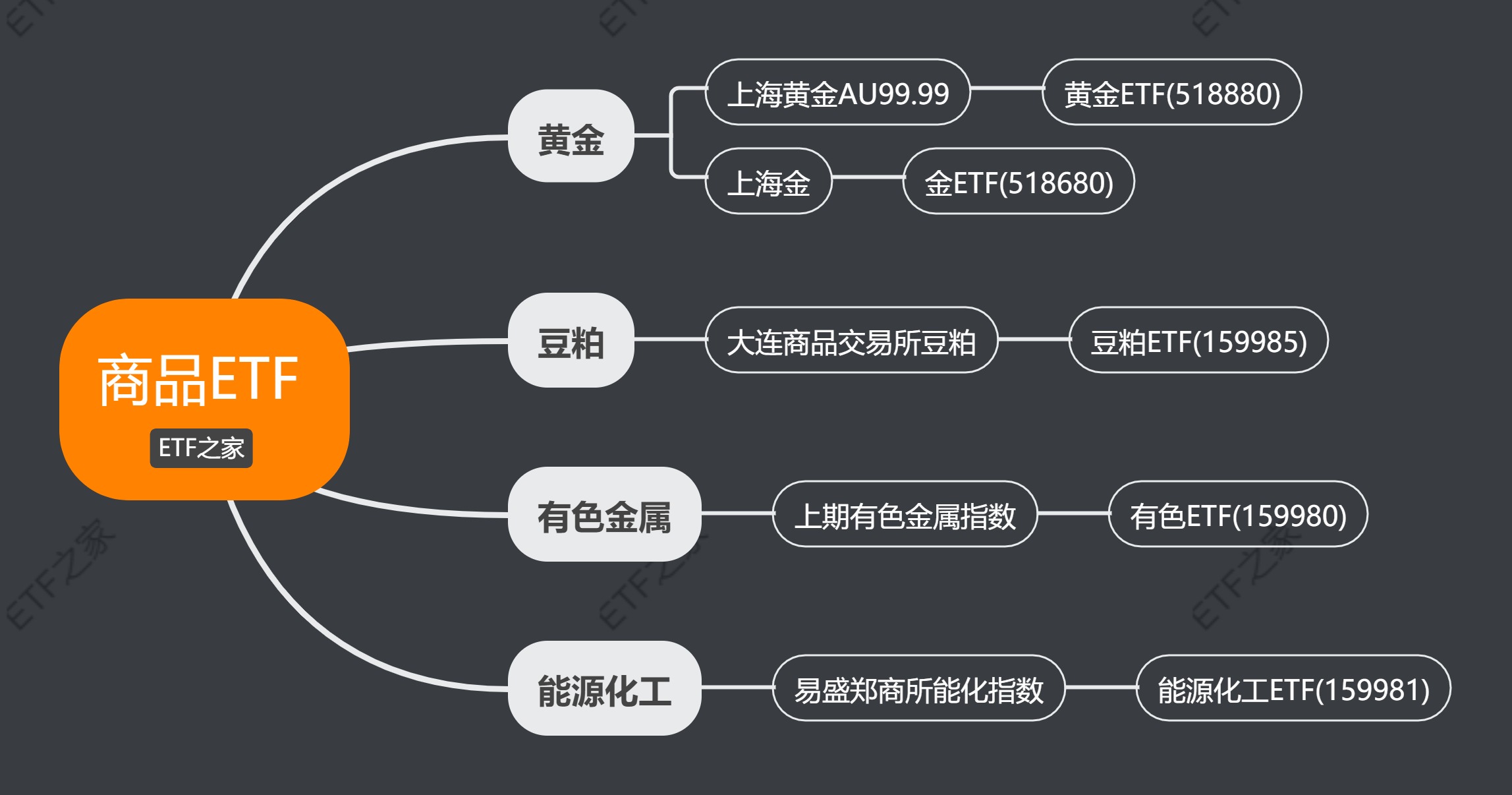 商品ETF脑图.jpg