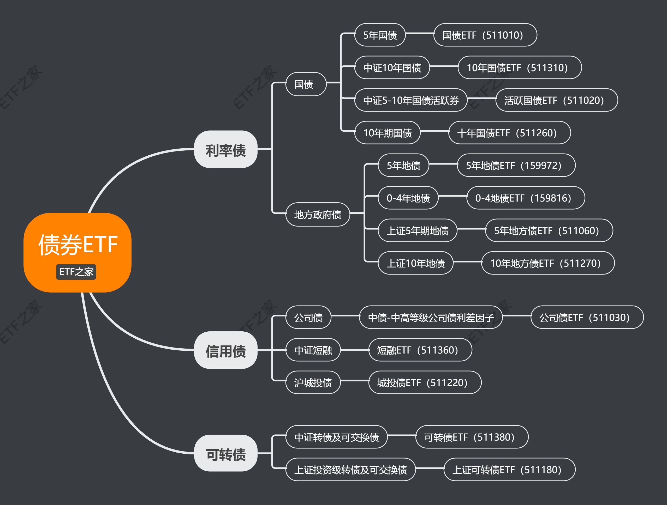 债券ETF脑图.jpg