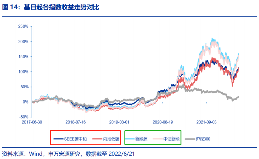 指数收益对比.png