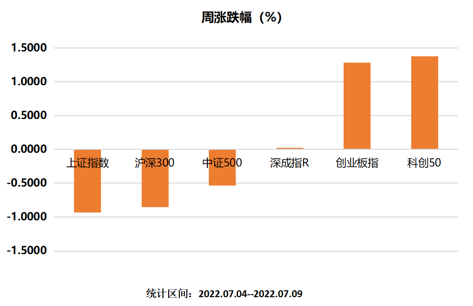 主要指数涨幅榜.png