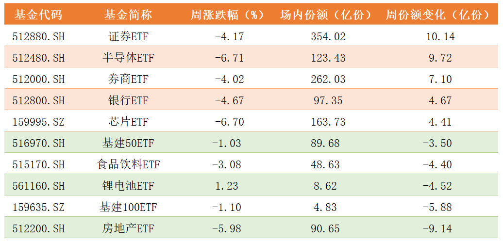 ETF份额变化.png