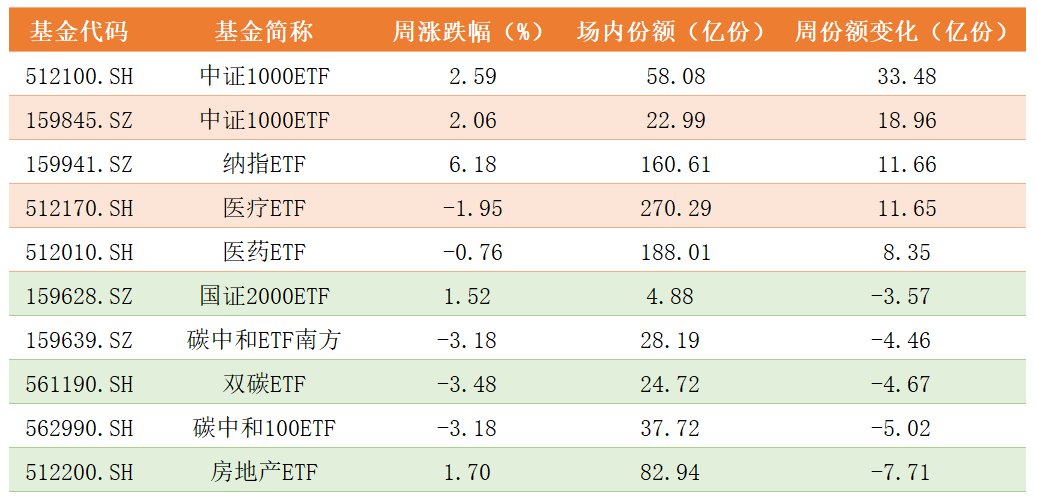 ETF基金份额变化.png