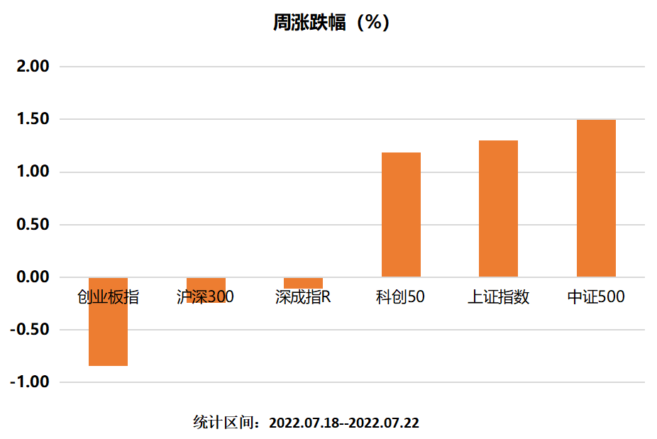 主要指数涨幅榜.png