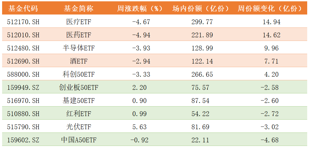 ETF份额变化.png