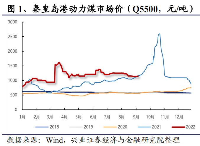动力煤价格.png